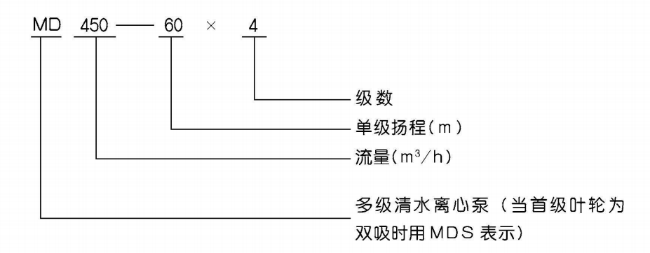 D/MD型多级离心泵