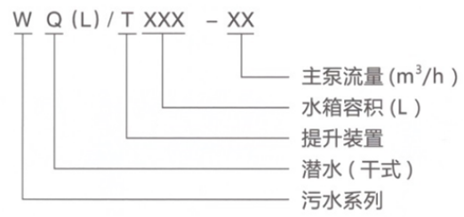 污水提升装置